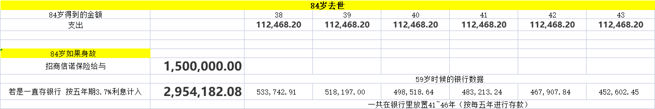 (招商信诺保险可靠吗)巨坑之坑之招商信诺的保险精算后发现  第3张