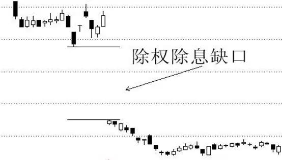 (除权是什么意思)除权、填权是什么意思?哪些情况需要除权?  第1张