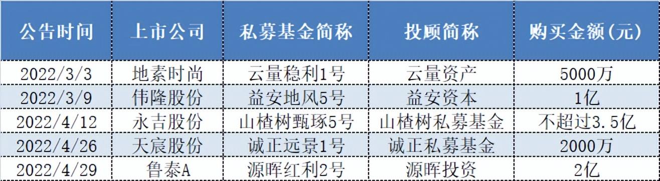 (华宝证券)60万粉丝基金大V“被收编”!基金大V组合管理权移交华宝证券  第4张