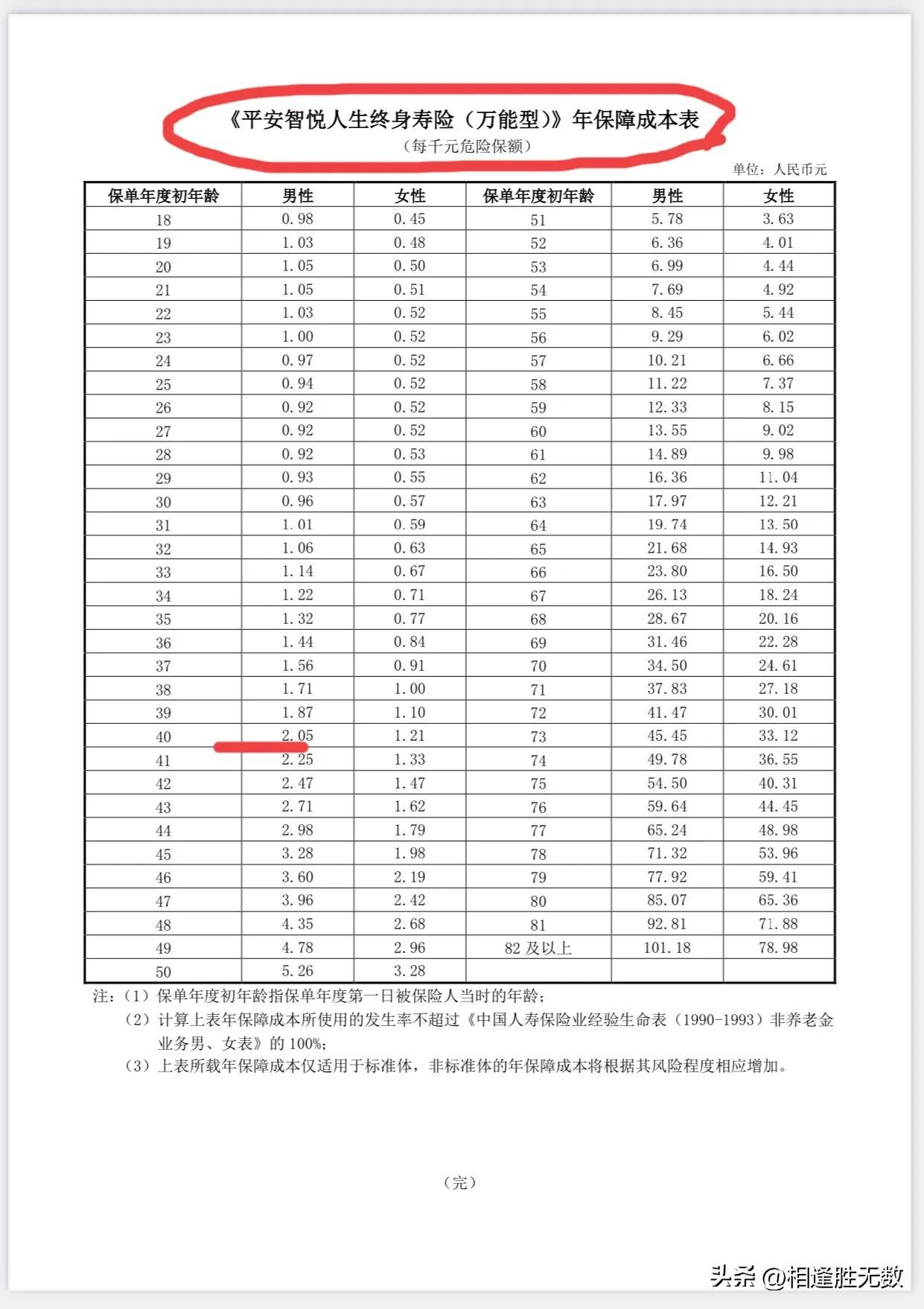 平安保险险种介绍，中国平安万能险，带你全面认知这种保险  第5张