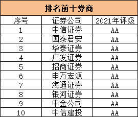 (股票开户)新手股票入市开户小技巧  第1张