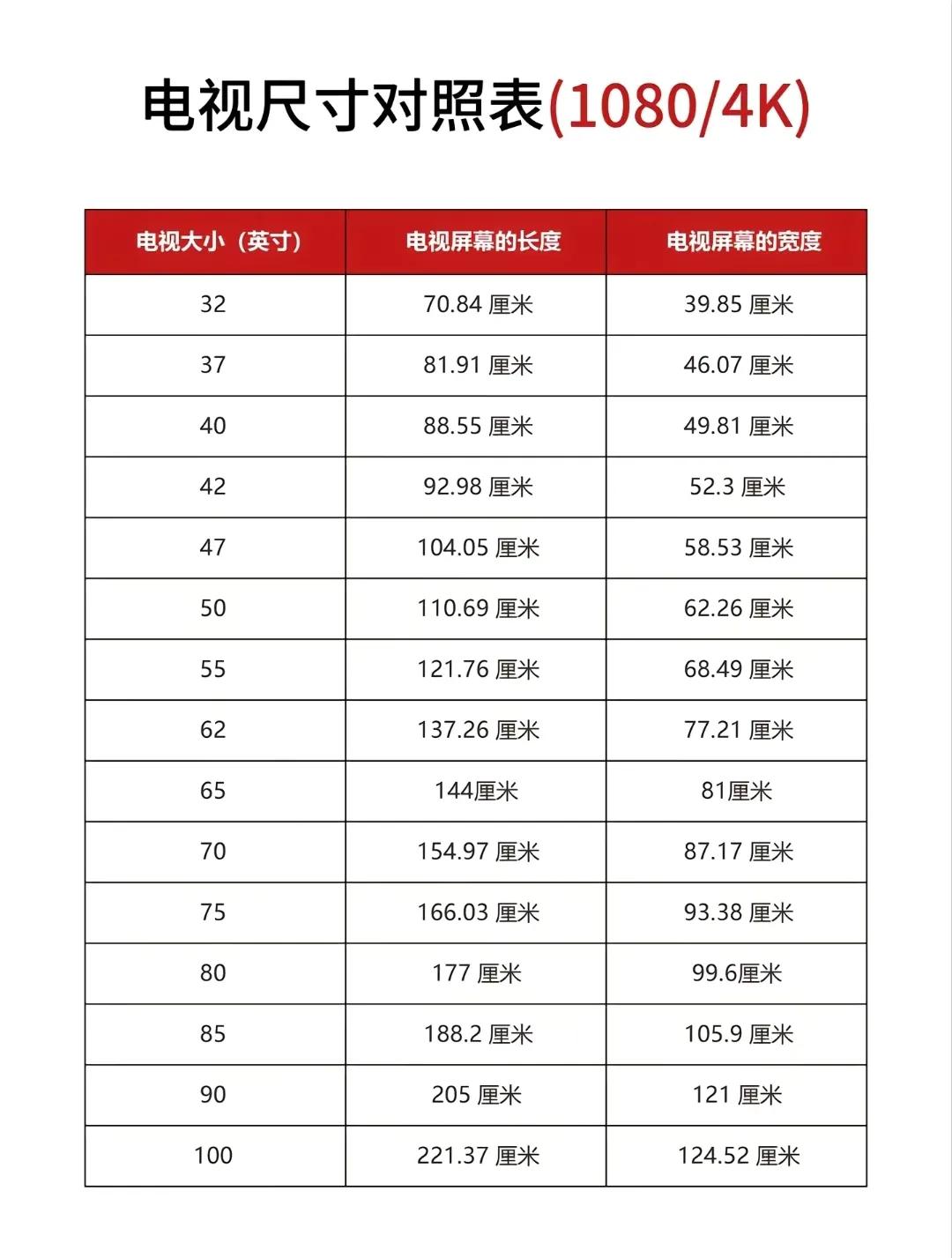 (65寸电视长宽多少厘米)3—4米宽的客厅电视买多大，65寸or75寸?  第2张