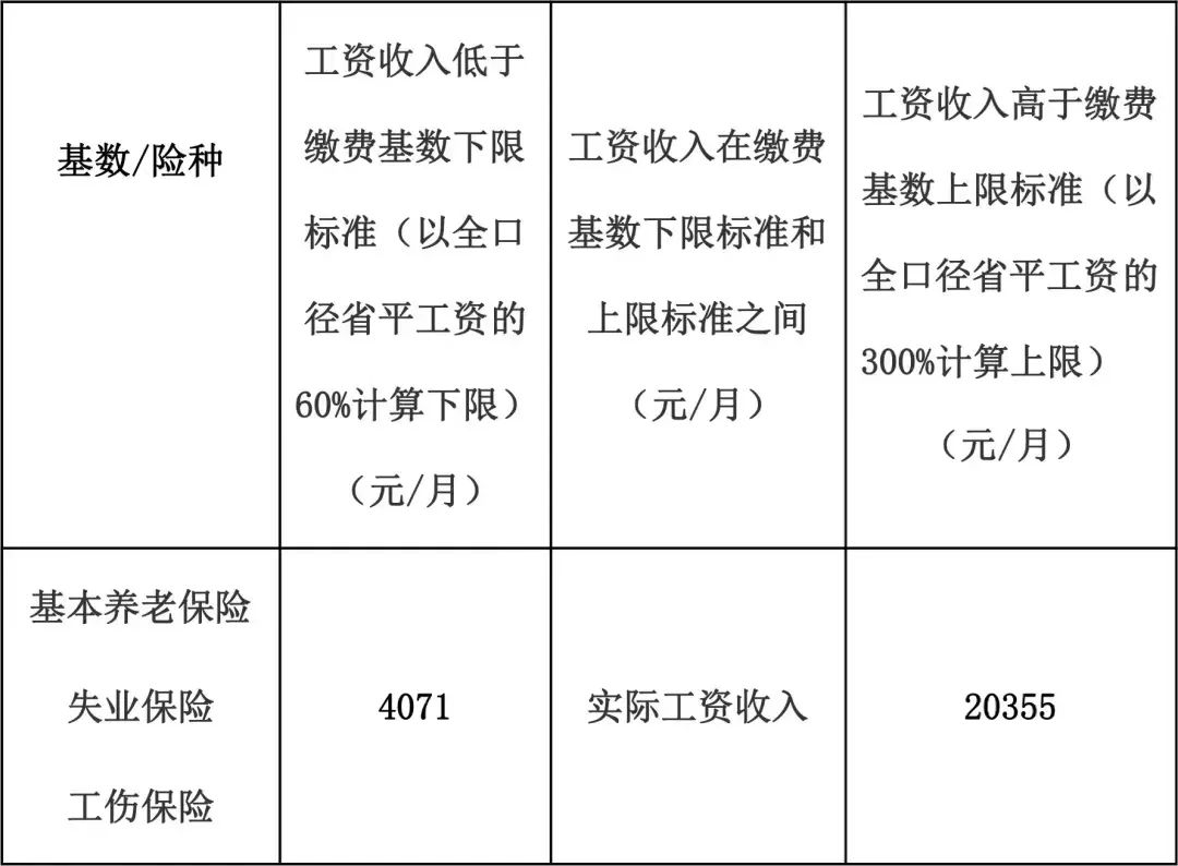 (成都12333社保官网)@所有人，2023年你的社保这样缴!  第3张