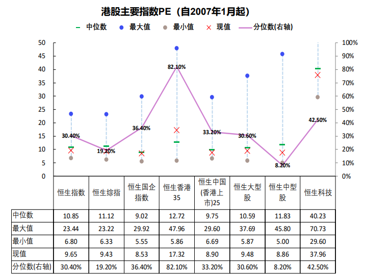 (港股怎么买)研报掘金 | 被低估的港股，究竟该买哪些标的?(“最全”附股)  第3张