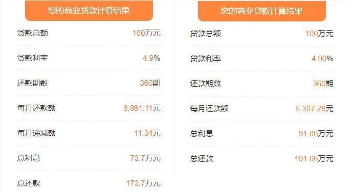 「现在商贷的贷款利率是多少」房贷利率从5.65%到4.1%，站在高点的人怎么办?  第6张