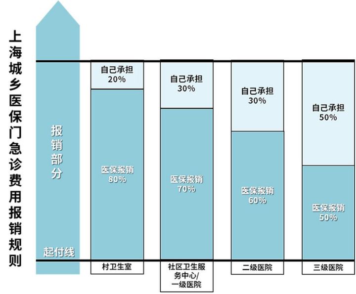 (社保如何自己缴费)自己交社保，如何最划算?一篇文章告诉你  第18张