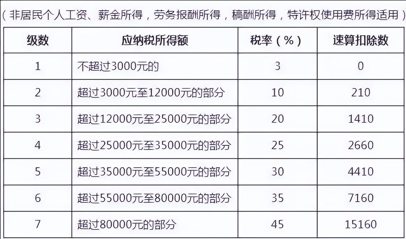 (年终奖36000扣多少税)多发1元年终奖却额外支出2000元个税，如何避免年终奖个税BUG?  第3张