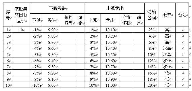 股票可以当天买当天卖吗，精华文章-股票每天委托买进和卖出的价格、数量判断控制方法建议  第3张