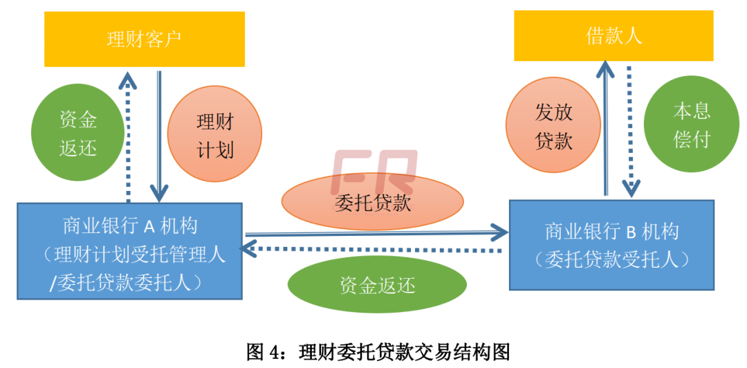 「贷款可用额度为0是什么意思」终于有人把“委托贷款”说清楚  第4张