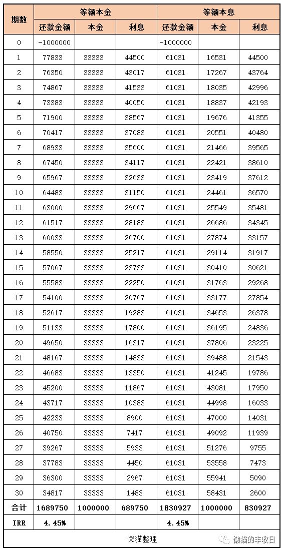 「房贷提前还可以吗」房贷，要提前还吗?  第7张