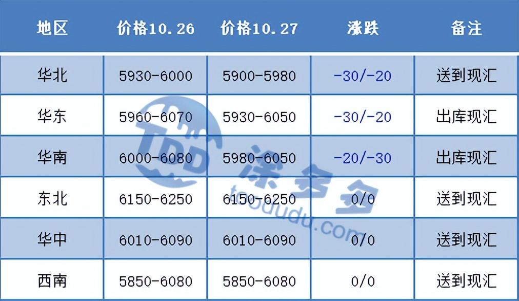 (pvc期货)PVC:期货积重难返午后创新低 上冲乏力昨日重现 现货继续弱势回落  第2张