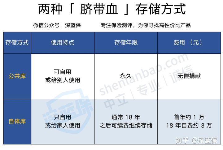 生育险怎么报，老婆刚怀孕，两人都有五险，生育险这块什么时候报?怎么报销?  第4张