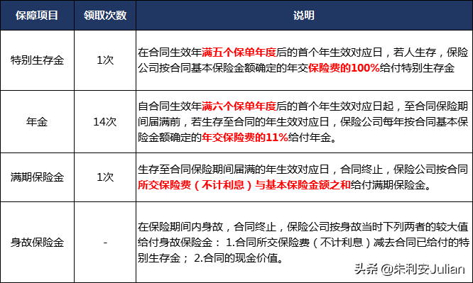 (中国人寿保险分红型10年)中国人寿盛世臻享年金保险(分红型)怎么样?值的吗?  第2张