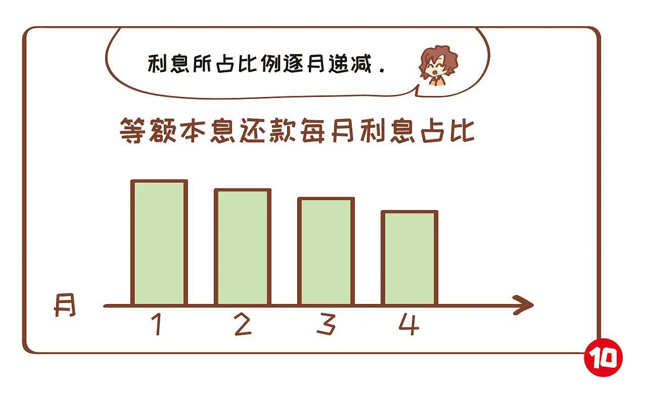 等额本金提前还款技巧，[关于房贷]等额本金和等额本金到底怎么回事?提前还款怎么划算?  第3张