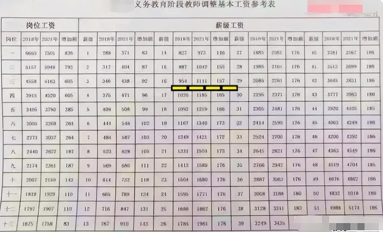 (教师工资)教师薪资再度调整，基本工资标准的10%被取消?一线教师苦不堪言  第7张