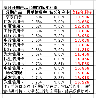 (信用卡分期计算器)说出来你都不信，信用卡分期账该怎么算，这么多年你全错了!  第4张