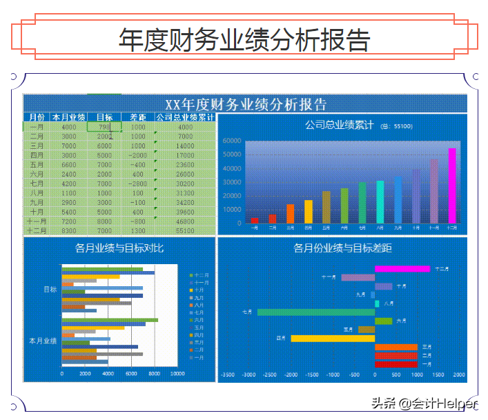 年底财务人员必备:财务报表模板+年度财务分析报告，建议收藏(财务年报)  第12张