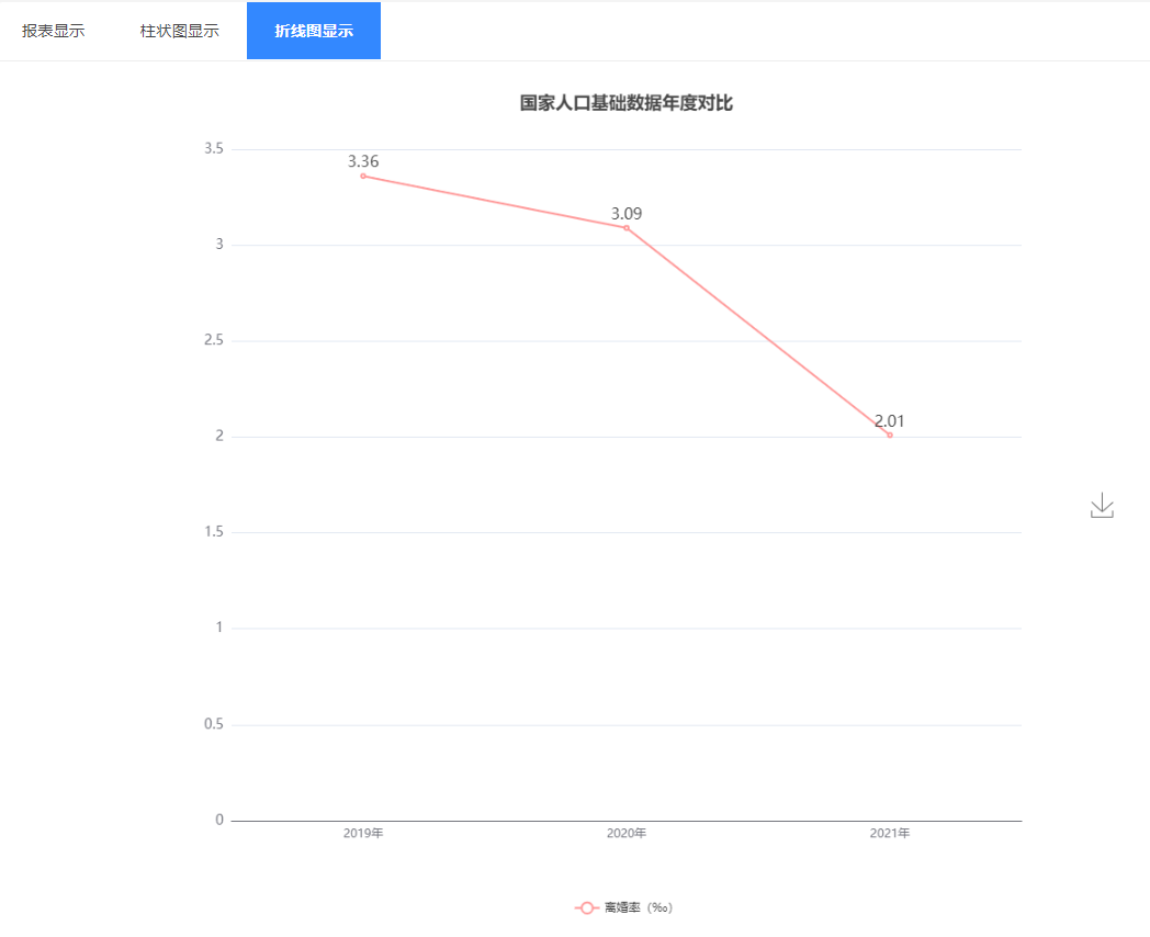 (我国离婚率)2021年我国离婚率达到2.01%这究竟是怎么一回事?  第1张