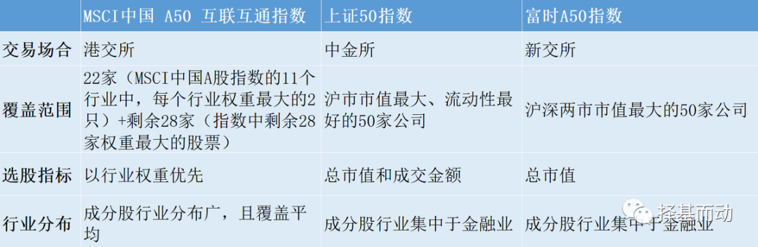 (a50指数)MSCI中国A50指数  第1张