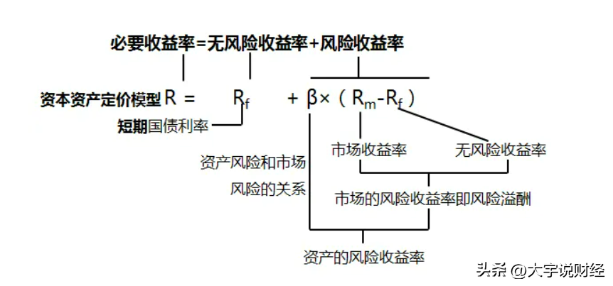 (股票估值怎么计算)股票估值框架—因子角度(a long and boring version)  第6张