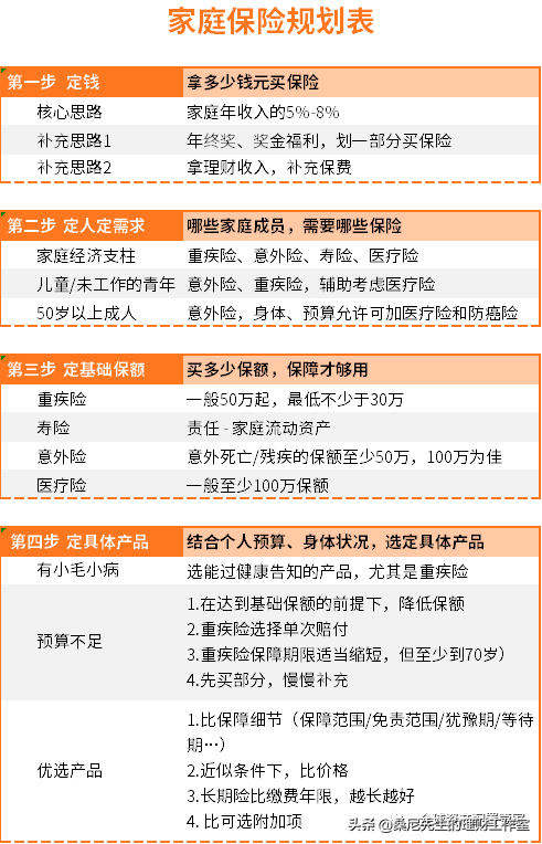 意外险哪些不理赔范围，保险 | 注意啦，这些情况意外险一定不赔  第9张