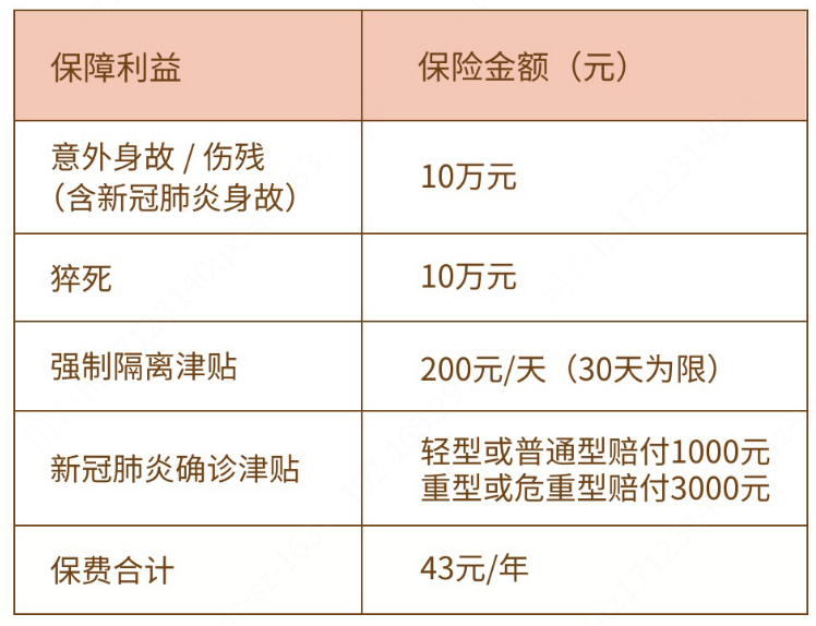 (旅游意外险)287款旅游意外险横向测评:日均保费1.7元，意外伤残最高赔30万  第3张