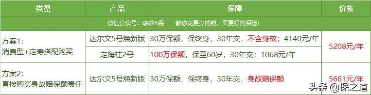 (消费型重疾险)12款消费型重疾险大PK，这2款没生病，还能退钱  第5张