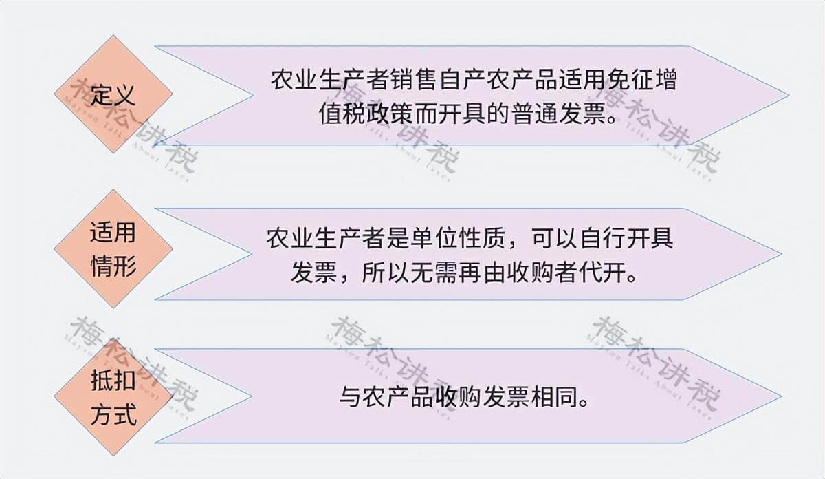 (扣税方式)我叫增值税!11月起，这是我的最新最全税率表和进项抵扣方式  第29张