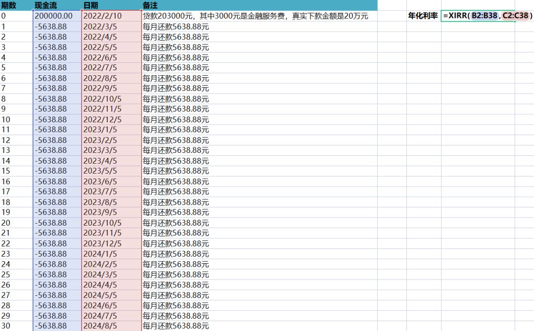 (银行年化利率怎么算的)杂谈(二):如何计算贷款的真实年化利率  第5张