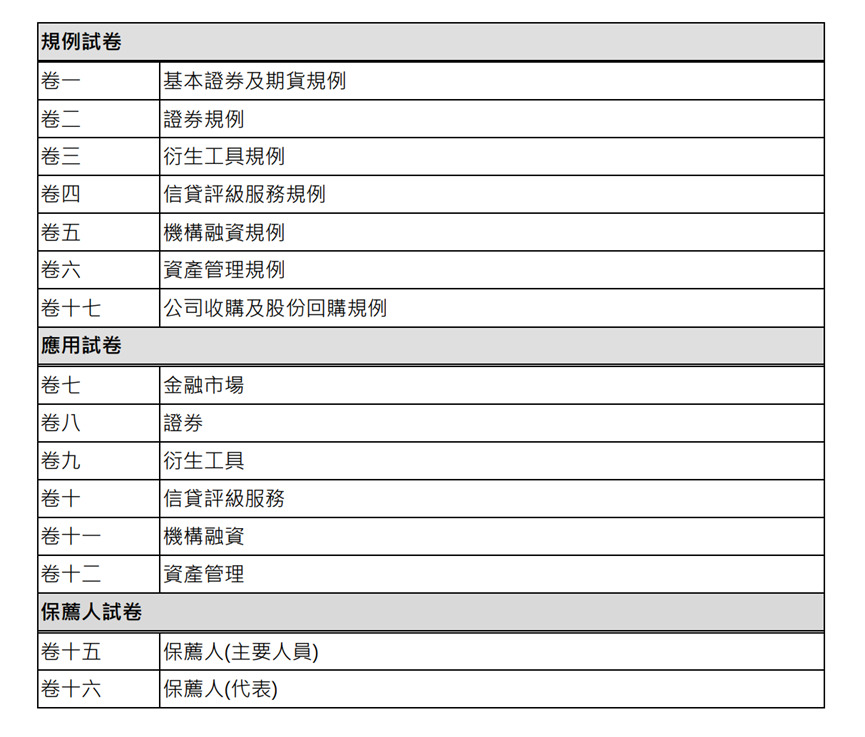 (证券从业资格考试需要什么条件)香港证券及期货从业员资格考试可以豁免吗?怎么可以豁免?  第3张