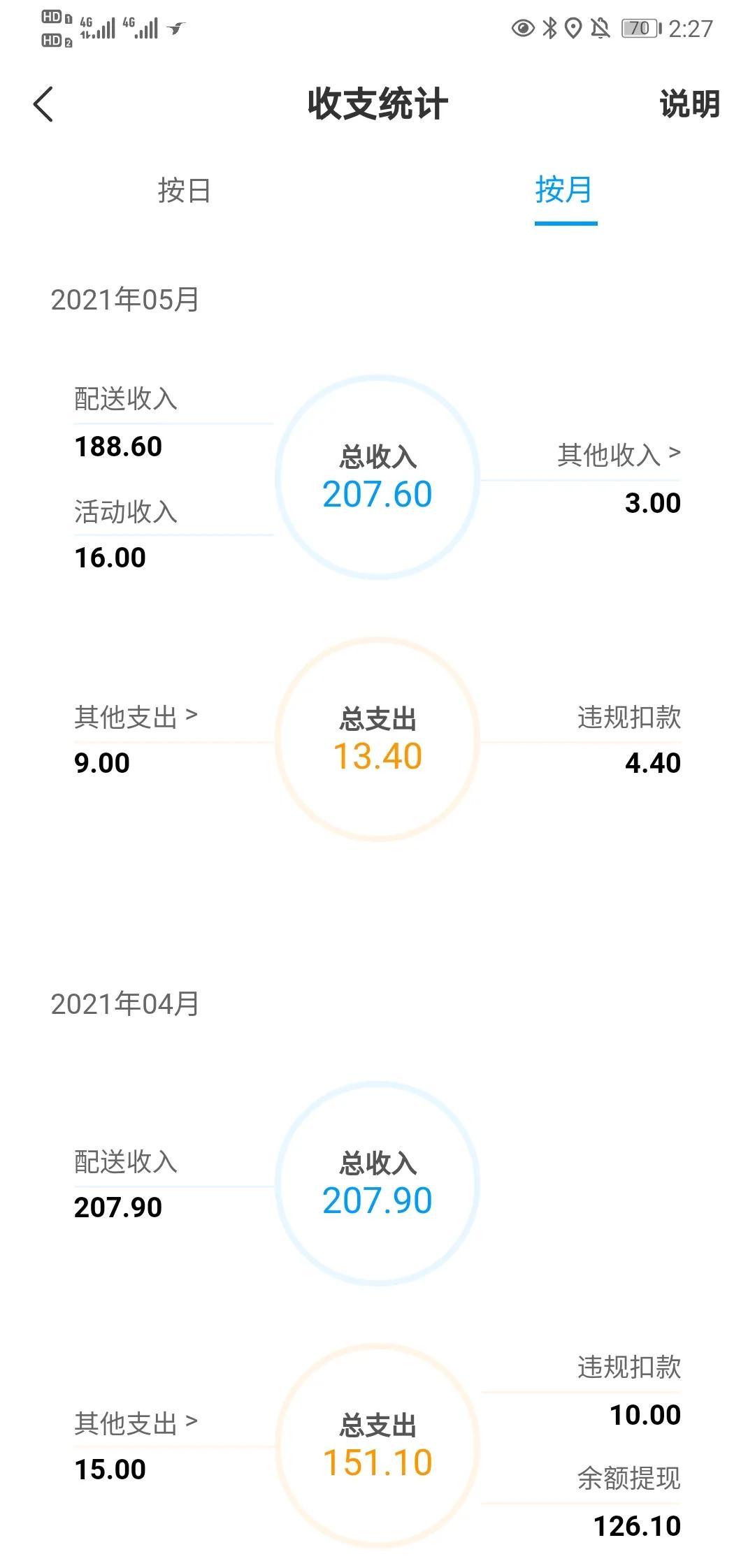 (闪送要交多少钱押金)兼职送外卖能赚多少钱，连续23天坚持下班送外卖带你盘一盘  第2张