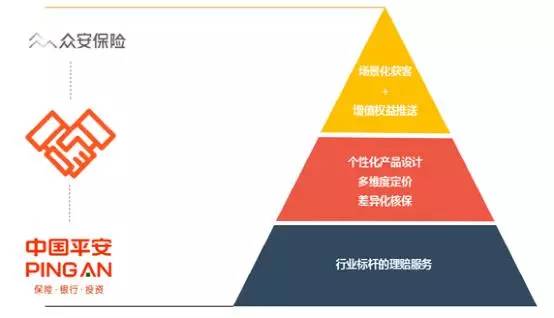 (平安车险)众安、平安齐“开脑洞”，联手打造的“保骉车险”究竟是什么鬼?|现场  第3张