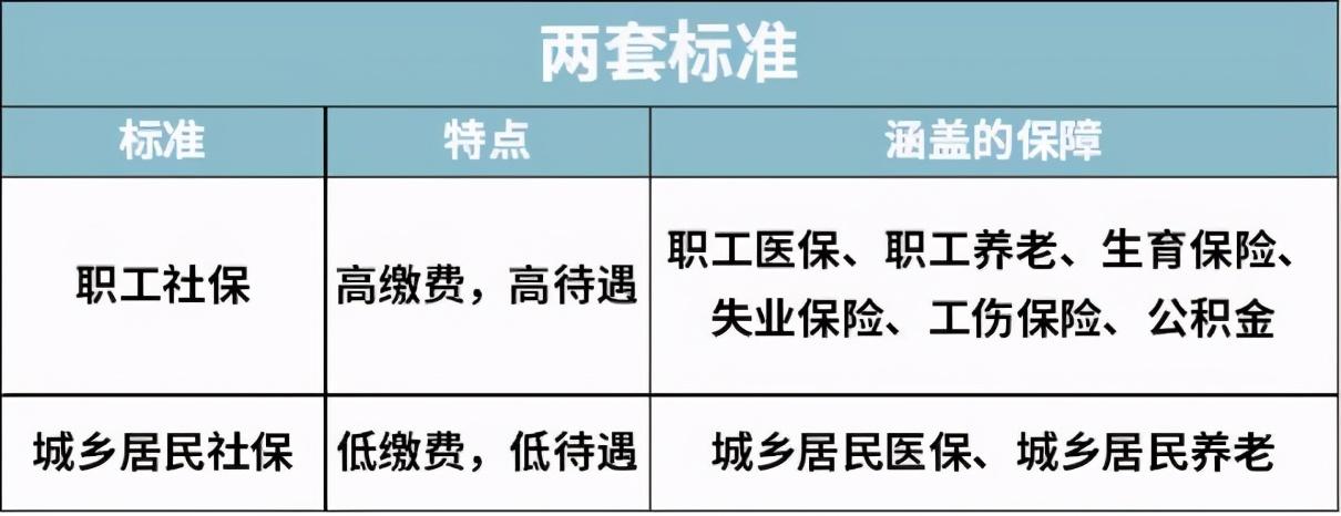 (社保如何自己缴费)自己交社保，如何最划算?一篇文章告诉你  第4张