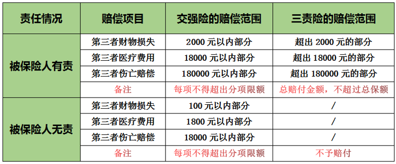 (汽车商业险)大白话说汽车商业保险:保什么，怎么赔，注意哪些，车险该买哪些  第3张