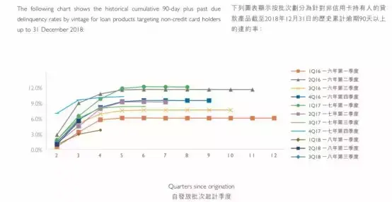 揭秘360金融、小赢科技、51信用卡、维信金科的信用卡代偿业务(小伍钱包)  第25张