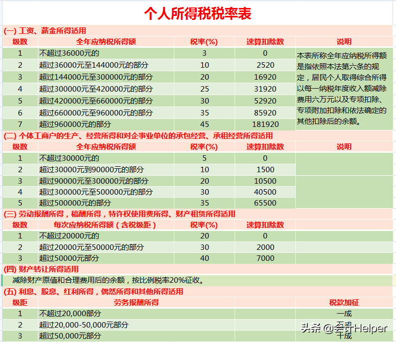 (扣税标准计算器)2021最新18个税种计算器:公式已设置好，自动计算，拿去用  第7张