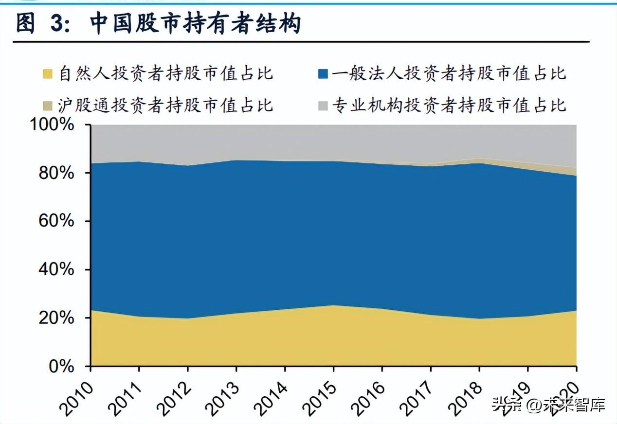 (证券机构)证券行业专题研究报告:机构业务，头部券商新赛道  第1张