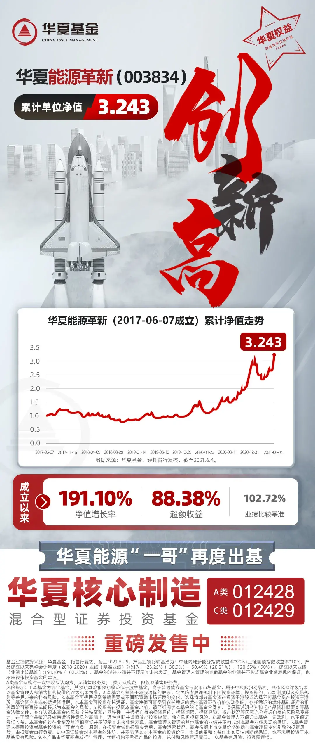 基金净值估算，为什么基金估算净值和实际净值不一样?原因这里都说清楚了  第4张