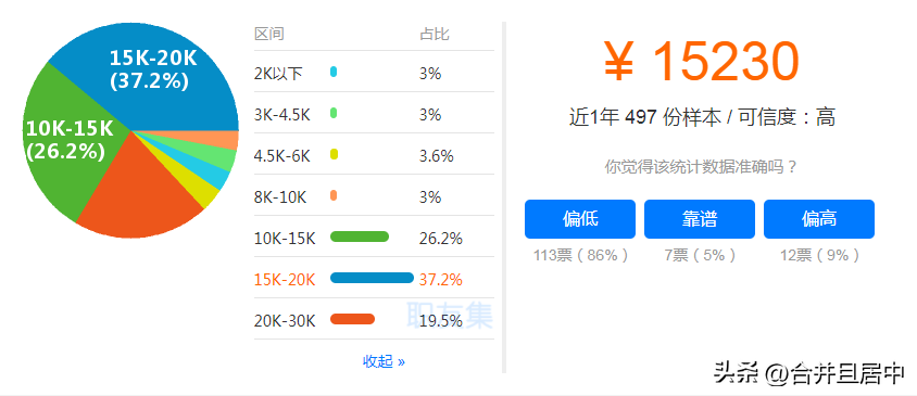 (工程造价工资多少钱一月)各地造价工程师的薪资标准，你属于哪一档?  第5张