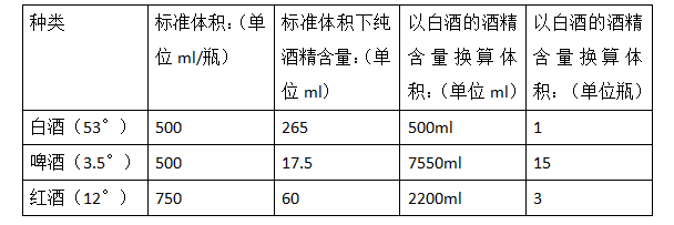 (一两酒多少毫升)一两白酒等于多少啤酒等于多少红酒  第7张