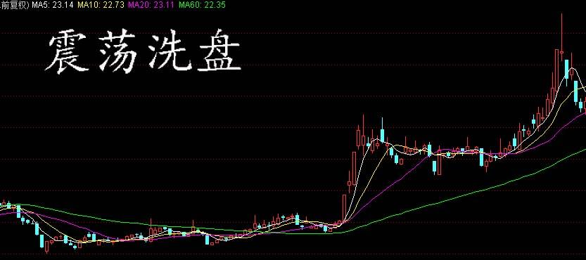 (高位震荡)高位震荡洗盘和高位震荡出货的识别方法  第1张