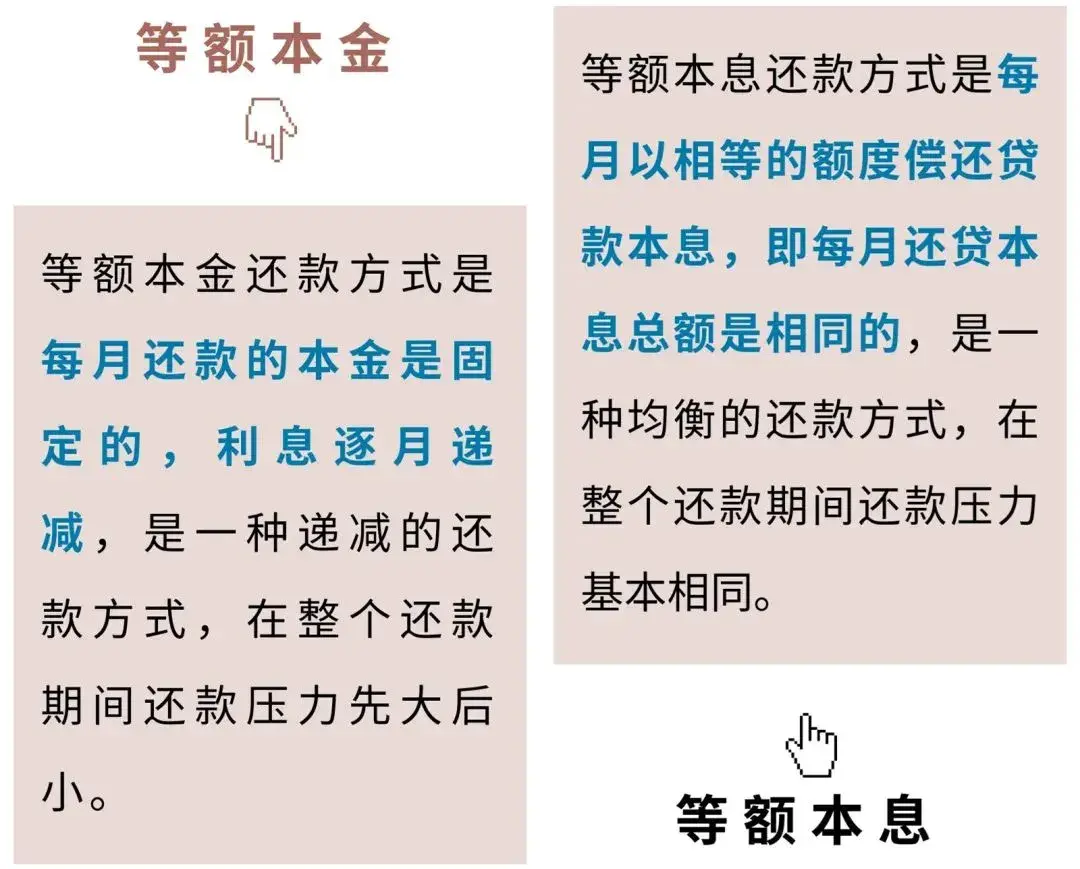 (公积金还房贷怎么还款)住房公积金贷款哪种还款方式更适合你?一起看看  第3张