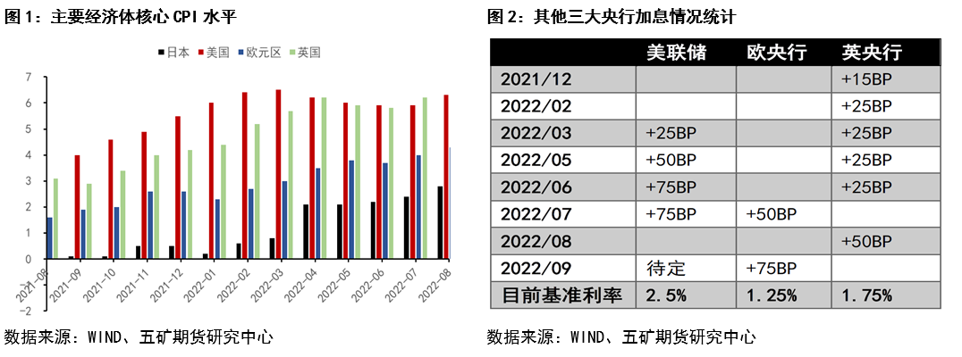 (宽松的货币政策)日央行维持宽松货币政策的理由是否仍成立?  第1张