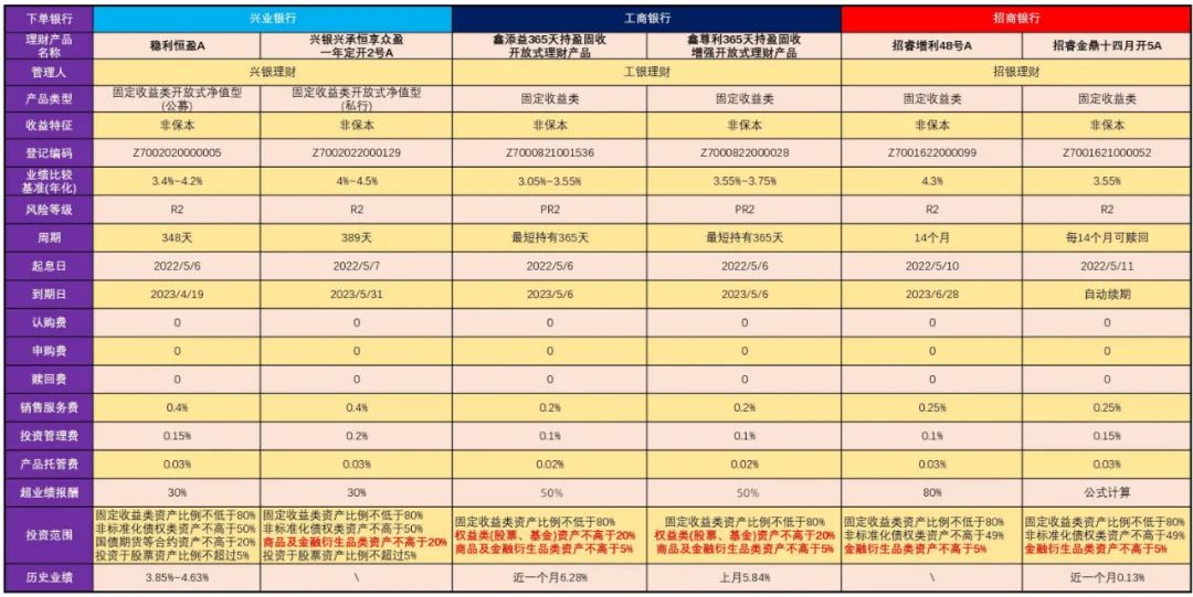 (工商银行理财)工商银行的理财把我老婆的钱坑了?  第7张