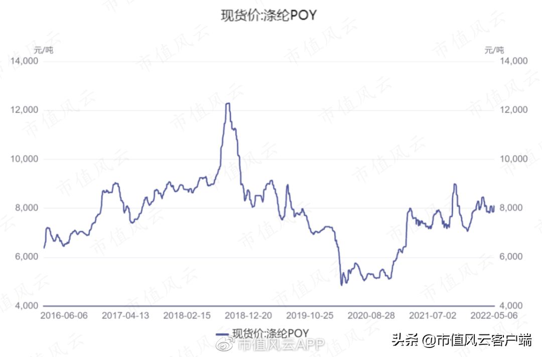 （牧高笛是哪个档次）27天暴涨两倍,"整个朋友圈都在露营":牧高笛,能成为露营之王吗?  第24张