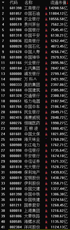 (创业板什么意思)主板、创业板、中小板到底有什么不同?终于有人说清楚了!  第1张