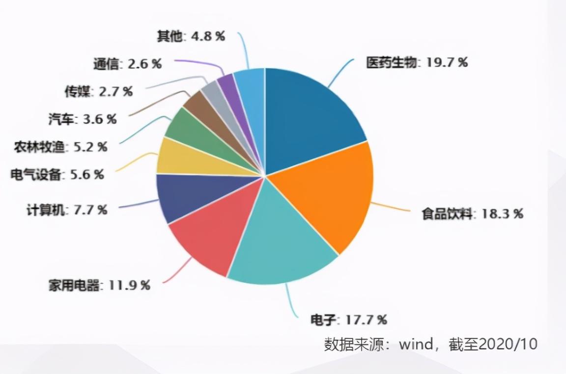 这只10倍+指数的增强基金来啦(增强指数基金)  第5张