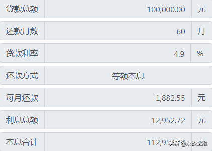 「贷款利随本清什么意思」简单几步，学会计算贷款的实际利率  第2张