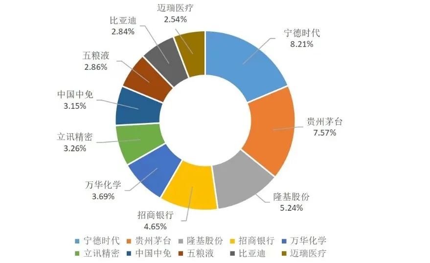 (a50指数)MSCI中国A50指数  第2张