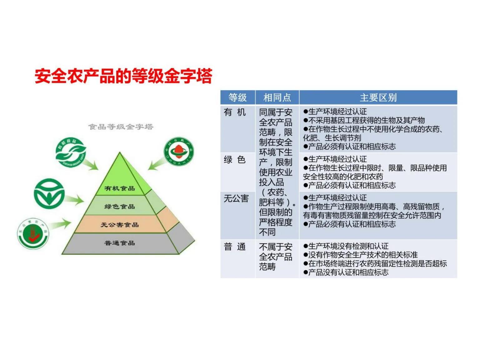 (新型农业创业项目)农业创业新项目全案(138页PPT)  第16张